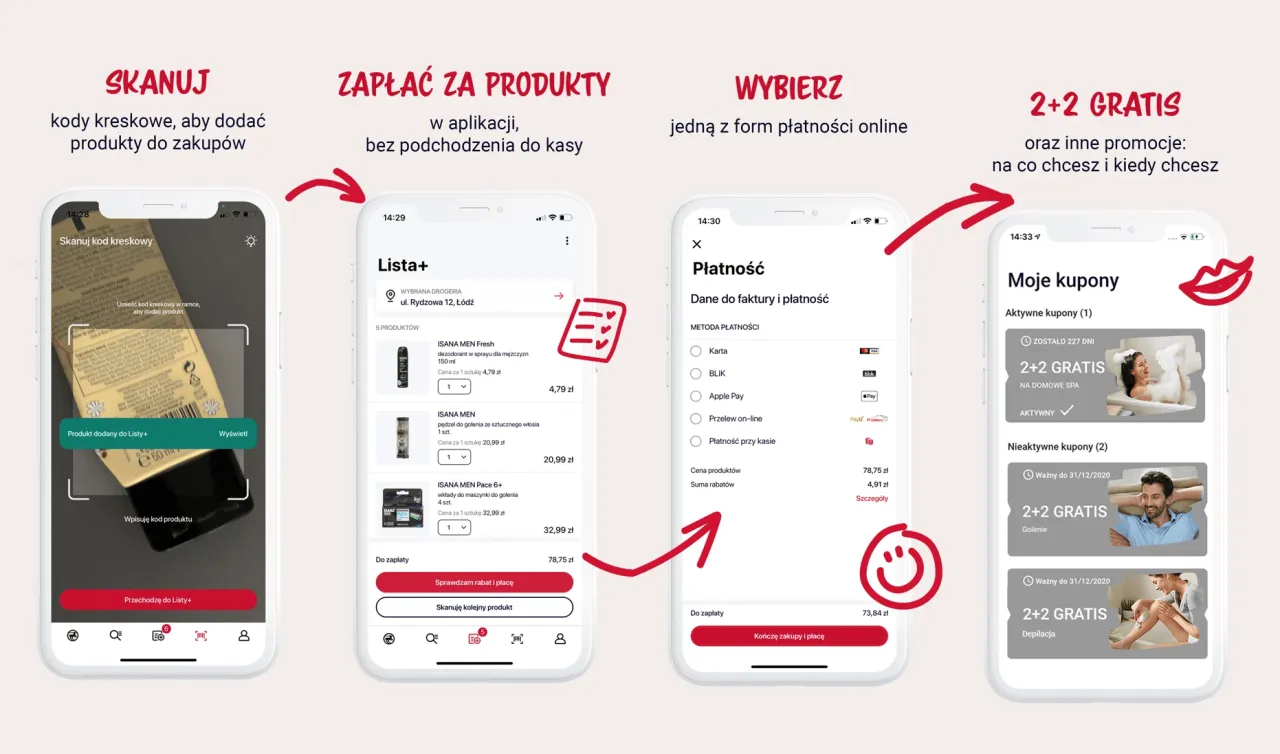 aplikacja rossmann funkcje rossmann go kupony