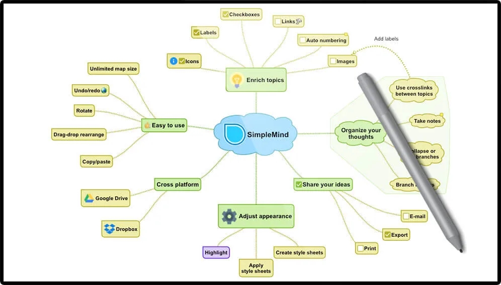 aplikacje do nauki, kursy online, mapy myśli