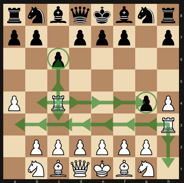 Ruchy figur szachowych diagramy