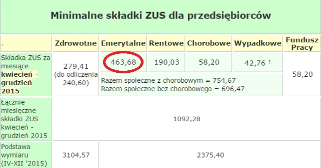 Zdjęcie Umowa zlecenie a emerytura: Jak składki ZUS budują Twoją przyszłość?