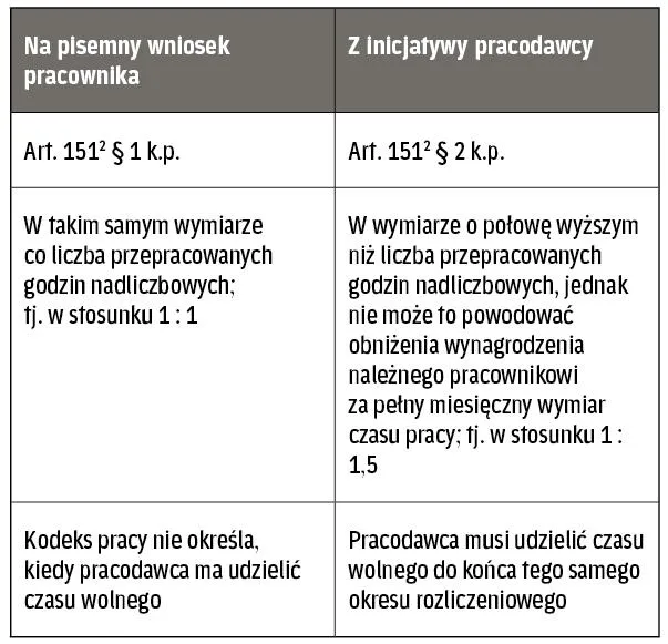 pracownicy chronieni nadgodziny kodeks pracy
