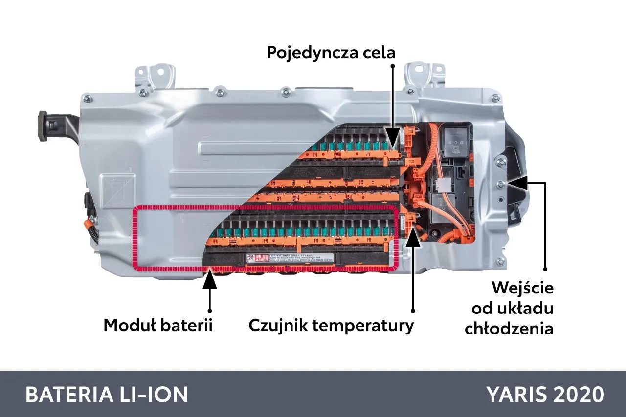 bateria hybrydowa toyota przekr&oacute;j