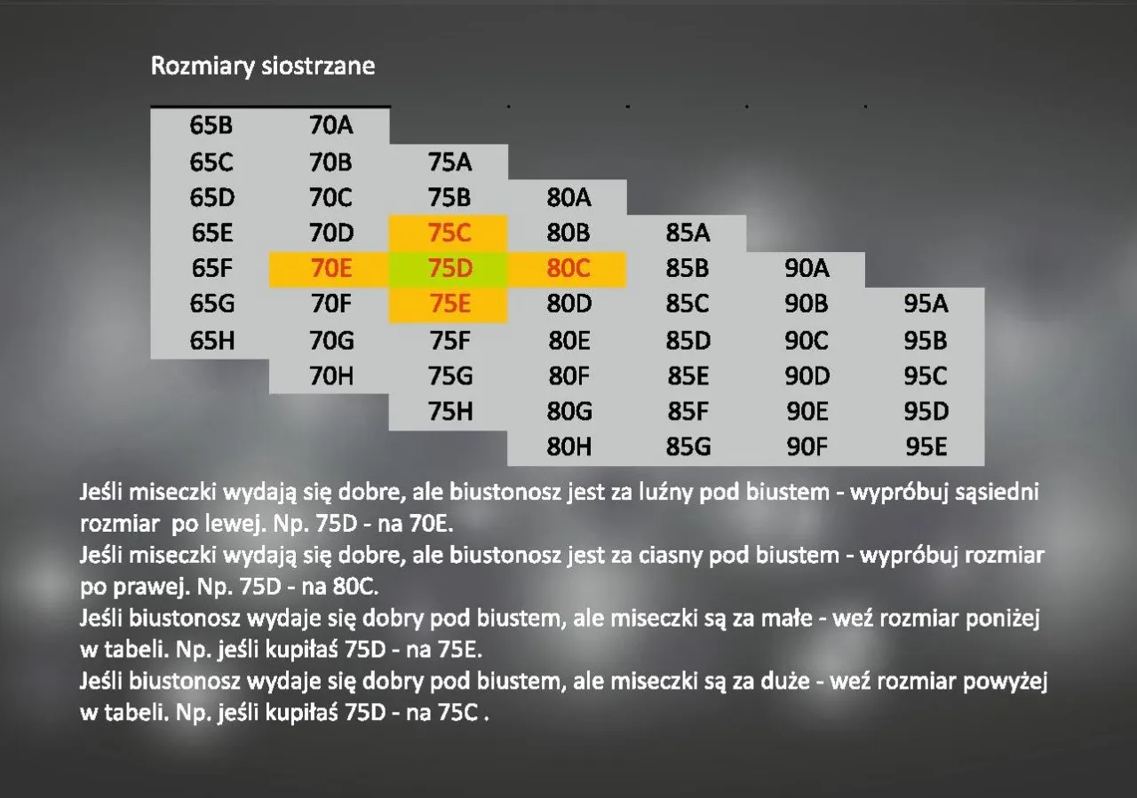 tabela rozmiarów siostrzanych biustonoszy