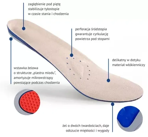 jak dobrać wkładki żelowe