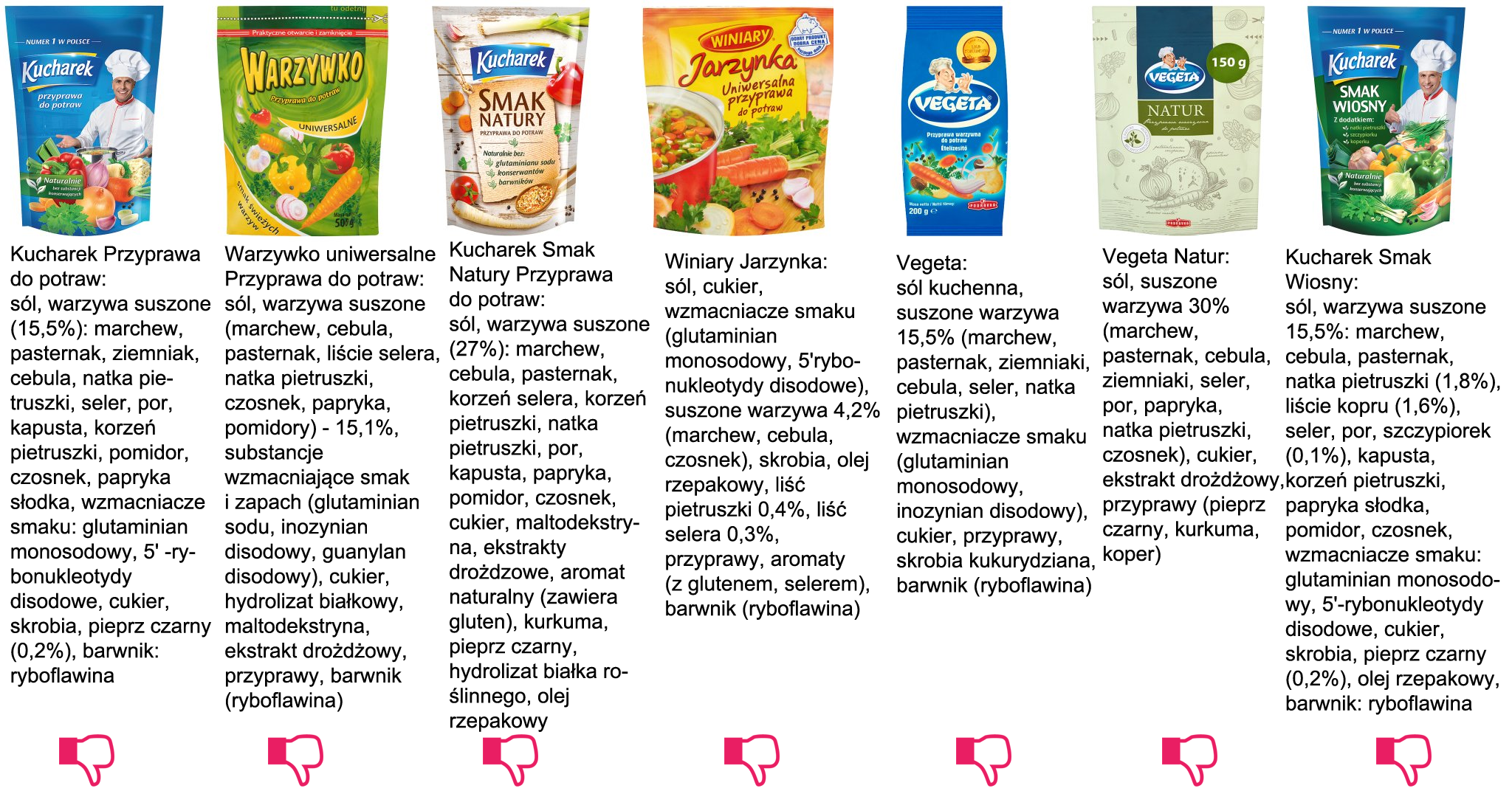 zdrowe składniki zupy vs niezdrowe kostki rosołowe śmietana