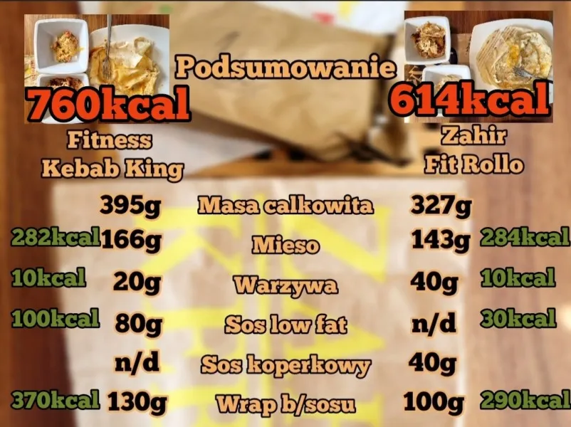 kebab na cienkim cieście kaloryczność infografika