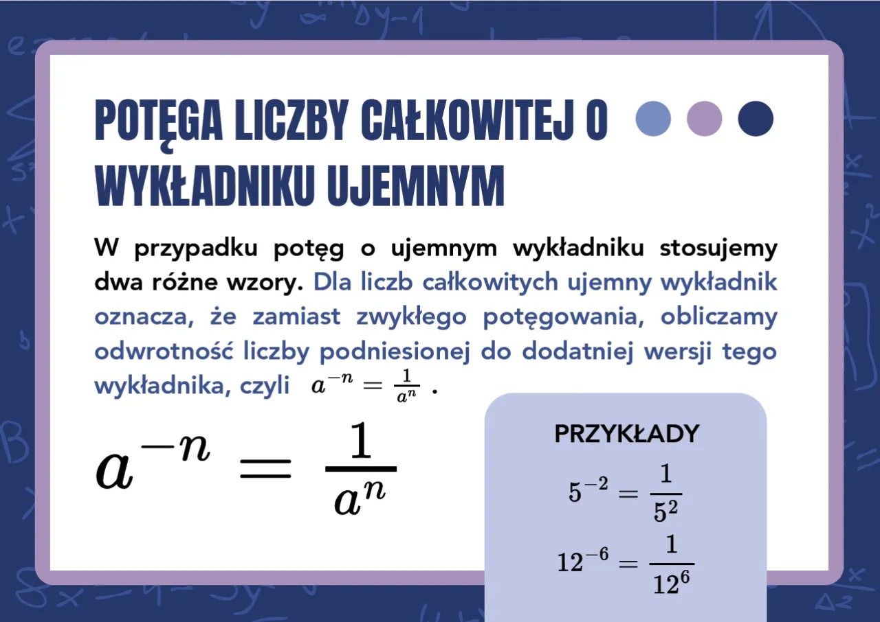 wzory na potęgi z ujemnym wykładnikiem infografika