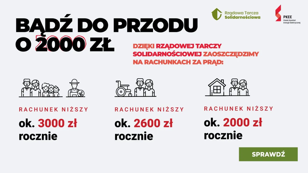 Bądź do przodu o 2000 zł! Rządowa Tarcza Solidarnościowa pomoże Ci znaleźć, gdzie najtańszy prąd. Oszczędności na rachunkach za prąd: 3000 zł, 2600 zł, 2000 zł rocznie.