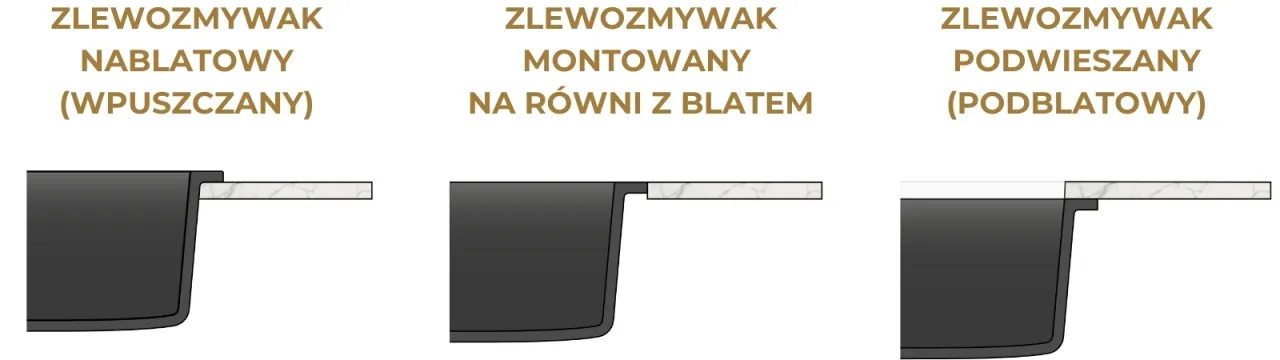 Rodzaje montażu zlewozmywak&oacute;w por&oacute;wnanie