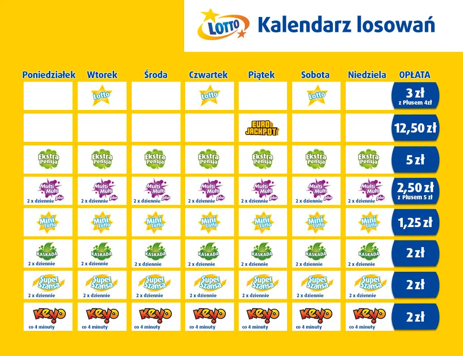 harmonogram losowań lotto tabela