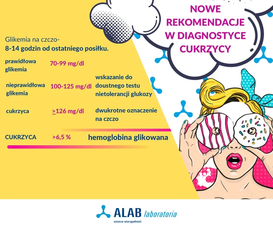 co to jest hemoglobina glikowana infografika