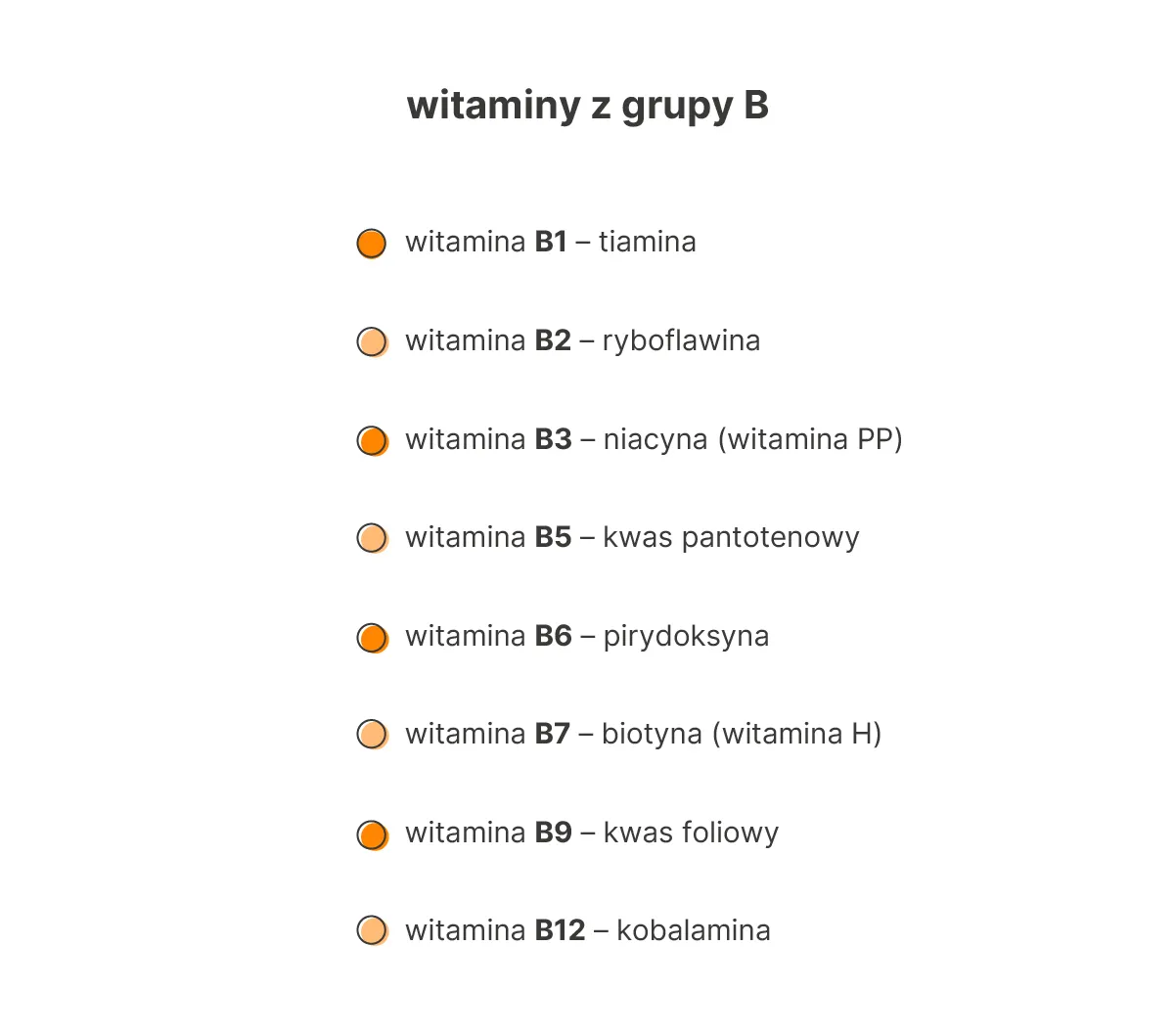Osoby zagrożone niedoborem witamin B