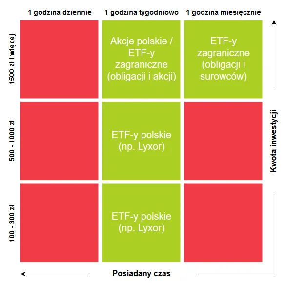Zdjęcie Fundusze ETF: co to jest i jak działa ta forma inwestycji?