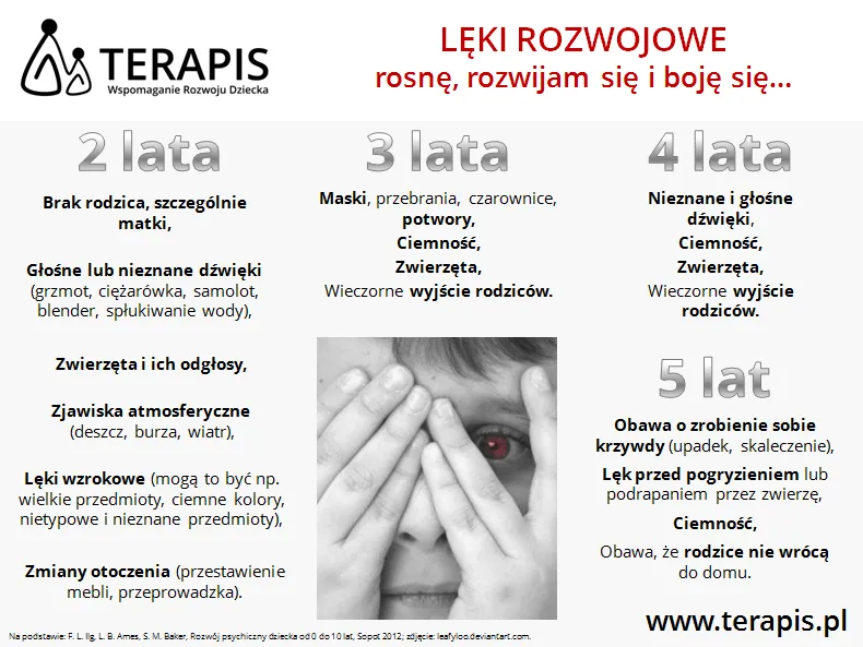Mapa lęków rozwojowych u dzieci infografika