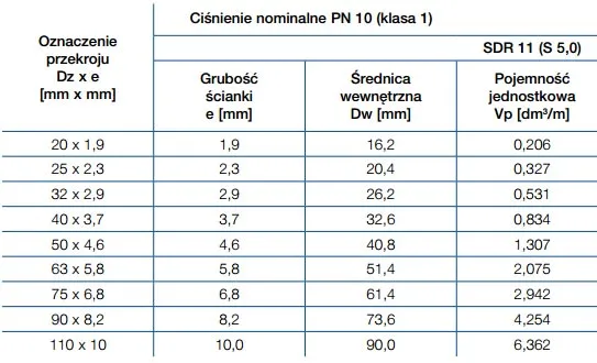 Rodzaje rur PP do centralnego ogrzewania