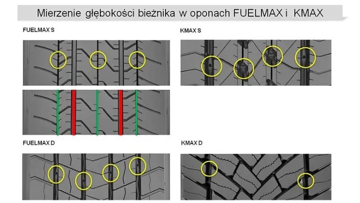 Jak zmierzyć głębokość bieżnika opony