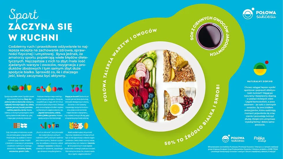 ile po jedzeniu można ćwiczyć infografika