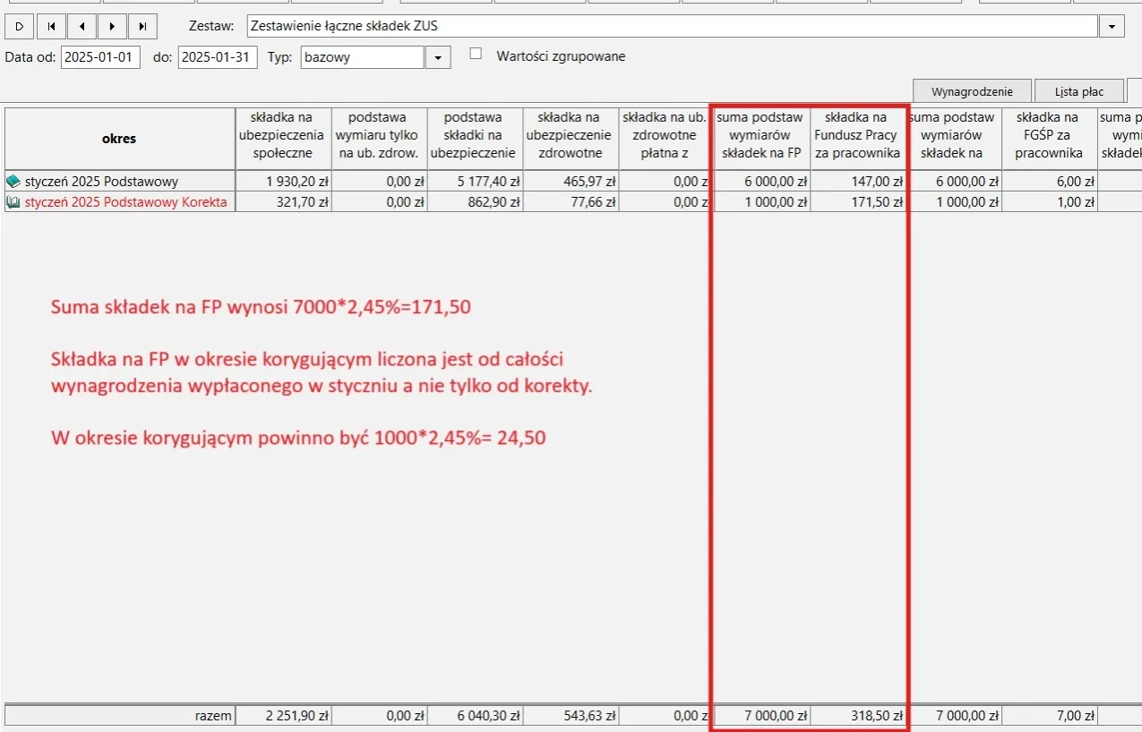 Składka na Fundusz Pracy (FP) jest naliczana od wynagrodzenia pracownika. W styczniu 2025 r. wyniosła 171,50 zł.