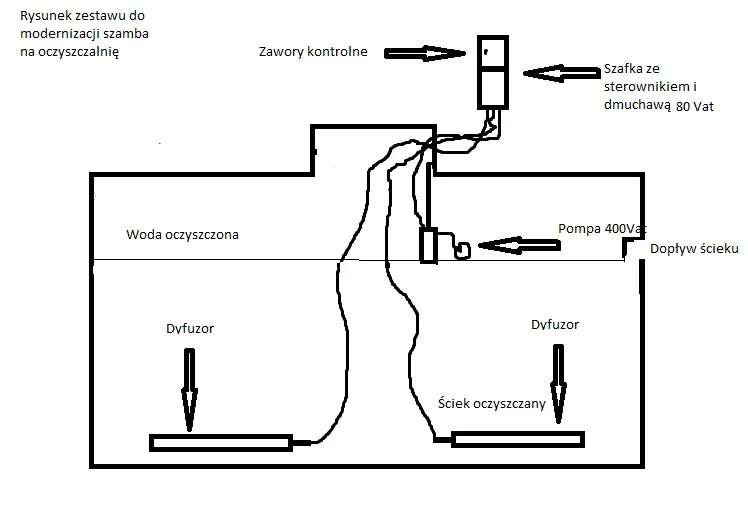 schemat przeróbki szamba na oczyszczalnię biologiczną