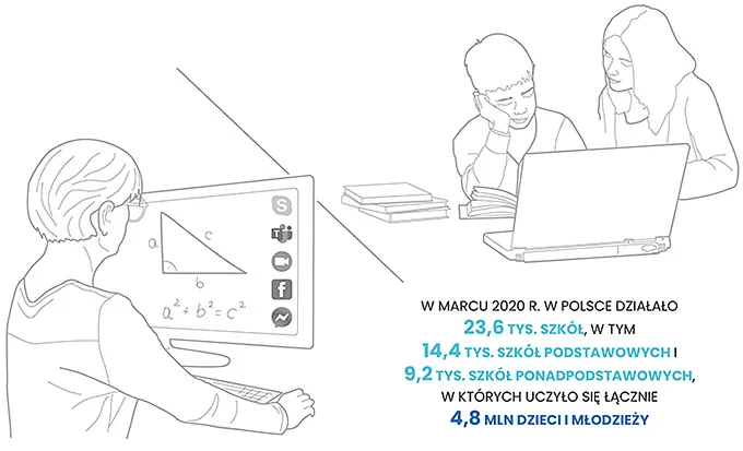 Kalendarium nauczania zdalnego w Polsce