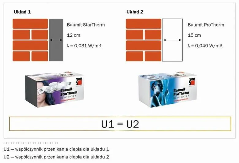 Zdjęcie 1 cm styropianu - ekwiwalent izolacyjny innych materiałów