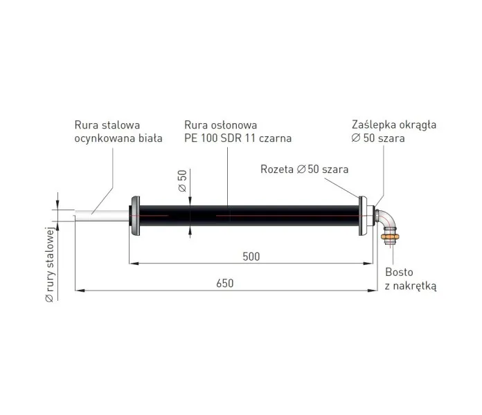 Przejście rury gazowej przez ścianę w tulei