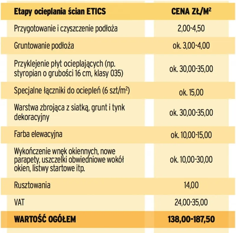 koszt robocizny elewacji, wycena ocieplenia domu