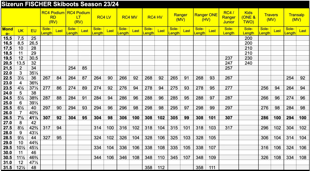 tabela rozmiar&oacute;w but&oacute;w narciarskich mondopoint