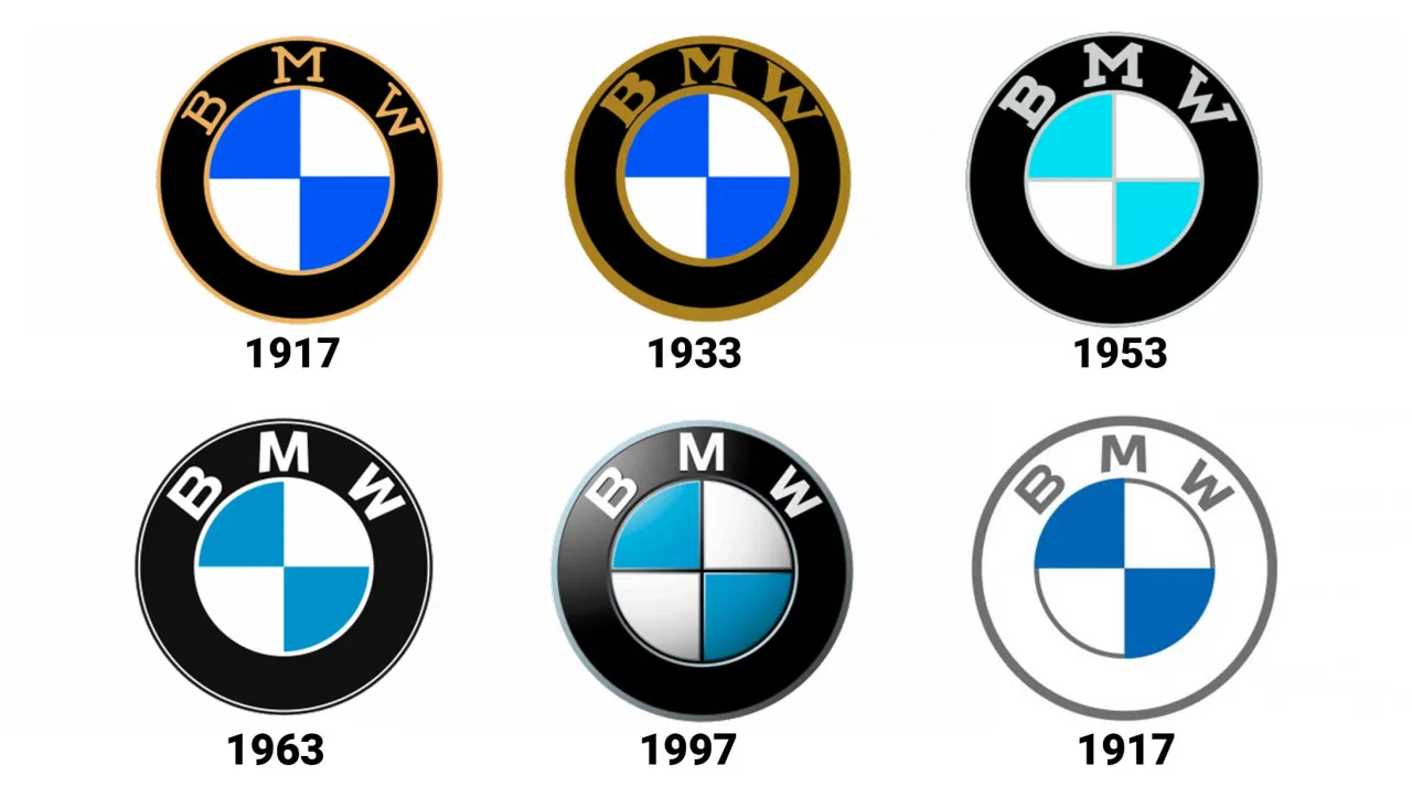 ewolucja logo bmw timeline