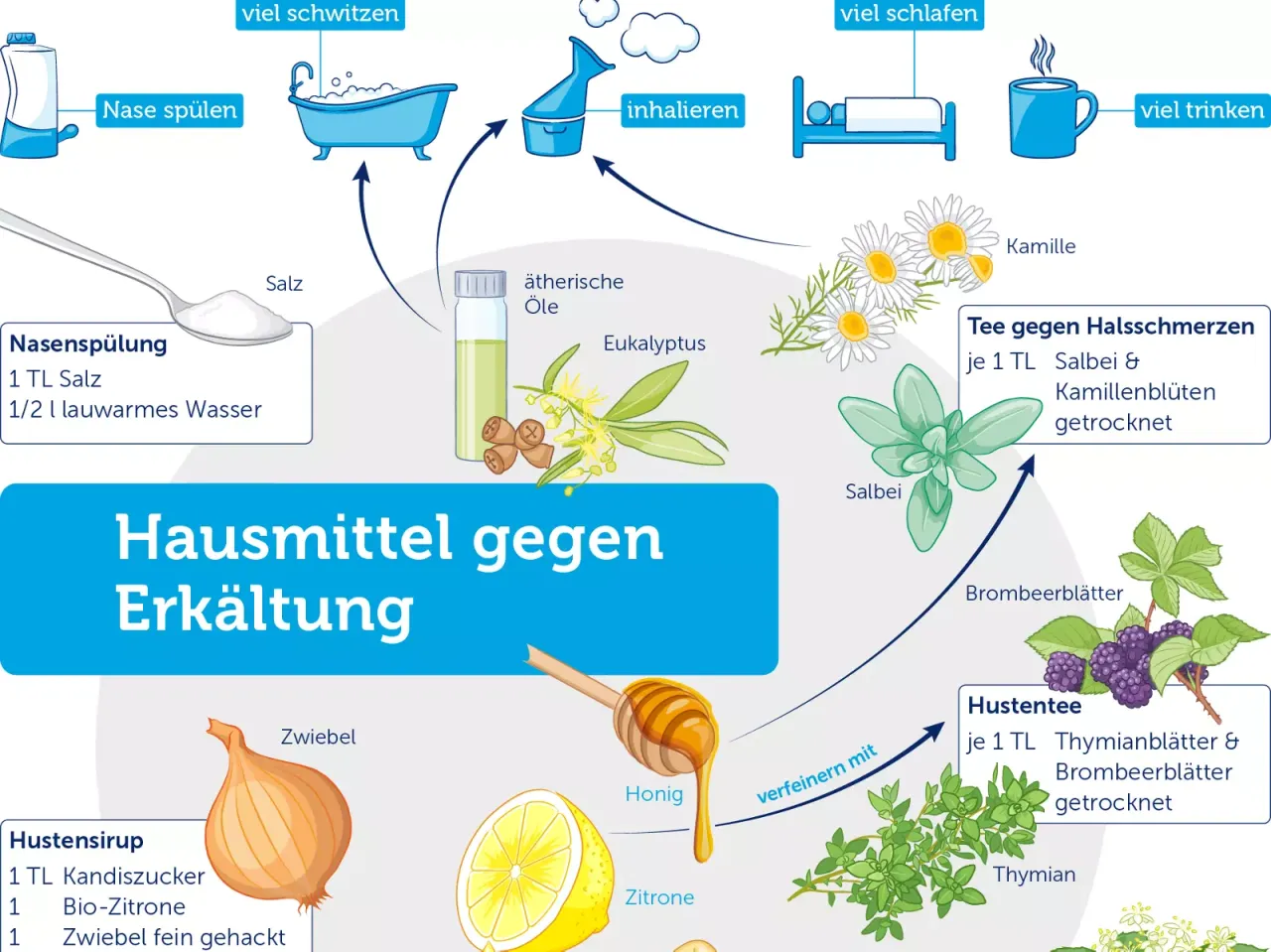 Pflanzliche Heilmittel gegen Erkältung