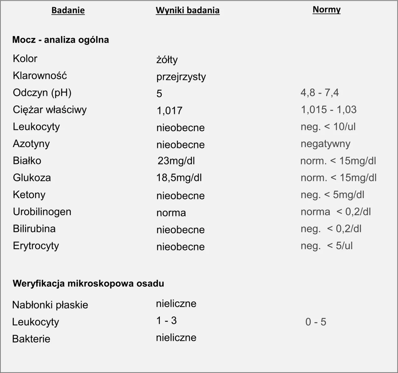 leukocyty w moczu normy grafika