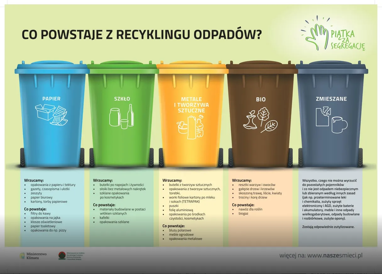 Kolorowe kosze do segregacji śmieci: papier, szkło, metale i tworzywa, bio, zmieszane. Dowiedz się, jakie worki do segregacji śmieci wybrać.