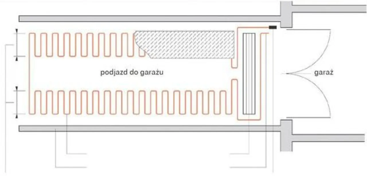 Rodzaje systemów ogrzewania podjazdu schemat