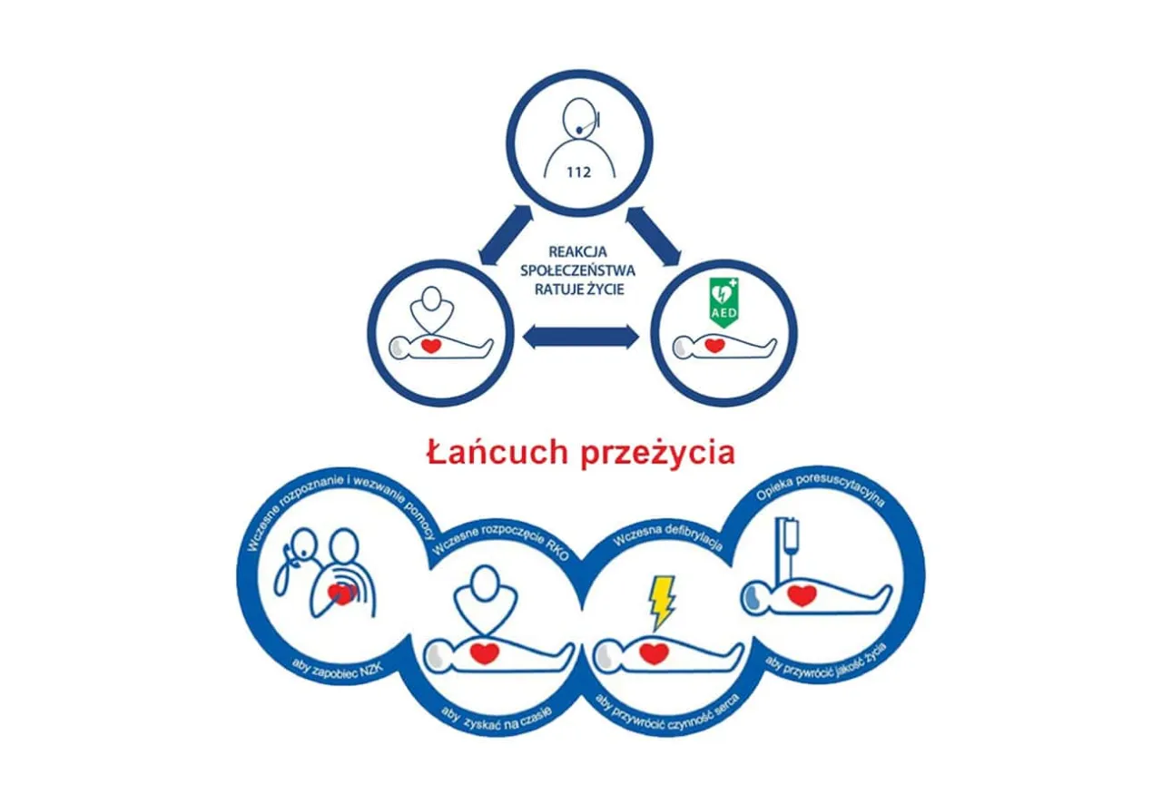 osoba udzielająca pierwszej pomocy