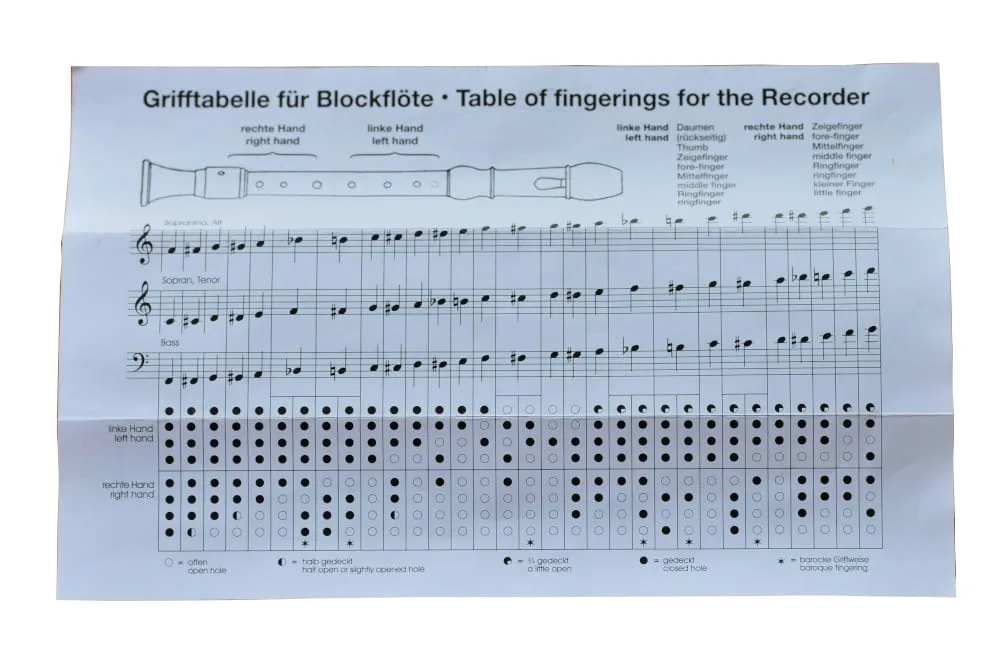 chwyt flet prosty h niemiecki diagram