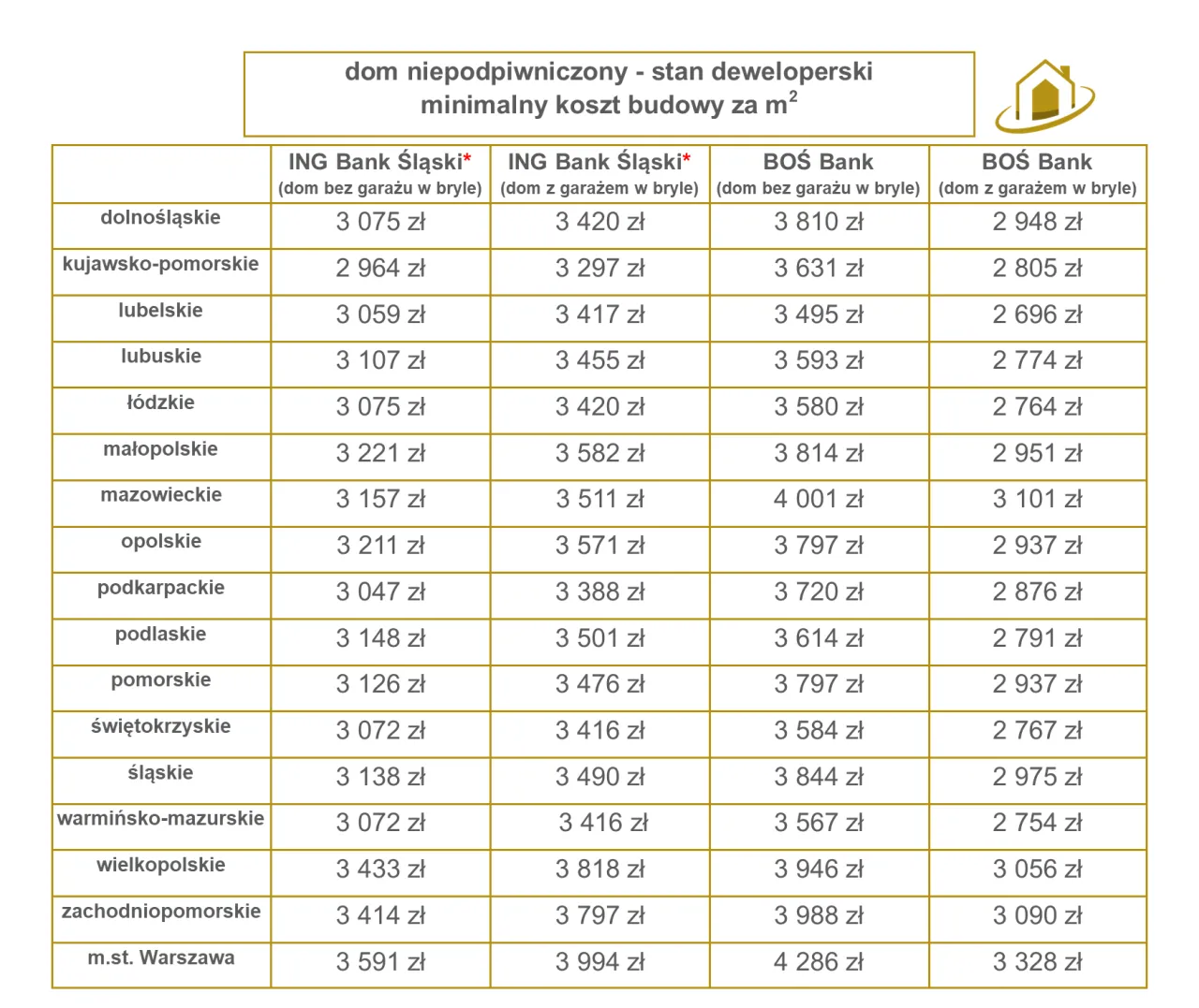 Zdjęcie Koszt budowy domu z firmą budowlaną: ile wydasz na swój wymarzony dom?