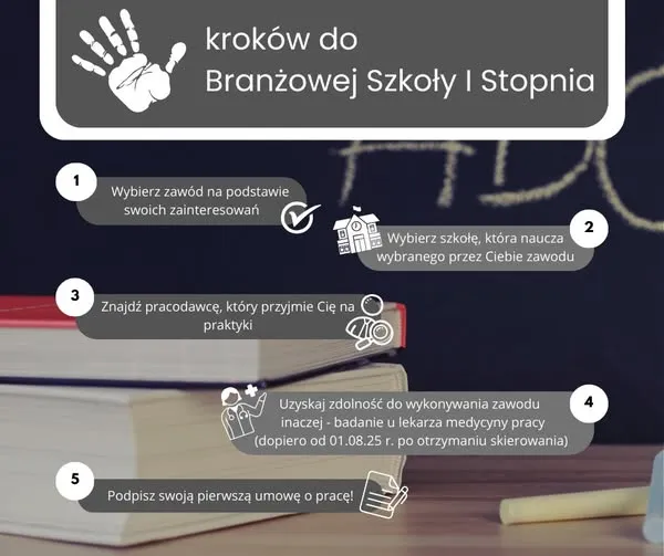 Zdjęcie Co robić po otrzymaniu skierowania na staż? Kluczowe kroki do podjęcia