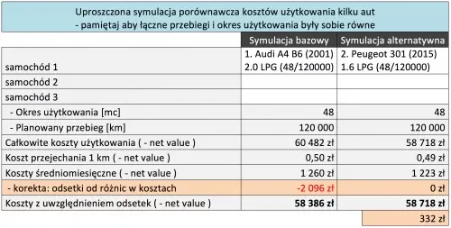Zdjęcie Ile kosztuje utrzymanie samochodu? Sprawdź, co naprawdę płacisz