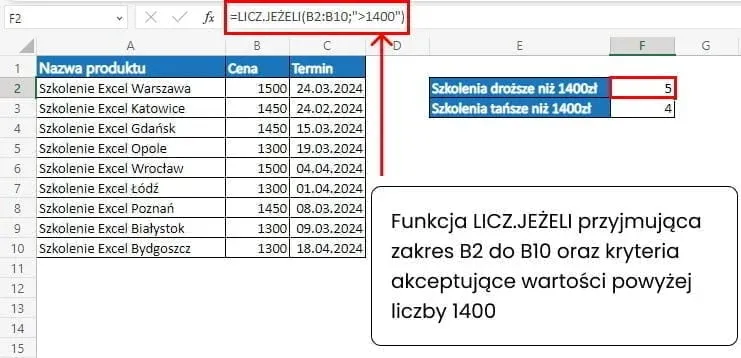 Zdjęcie Jak używać funkcji JEŻELI w Excelu: proste wskazówki dla początkujących