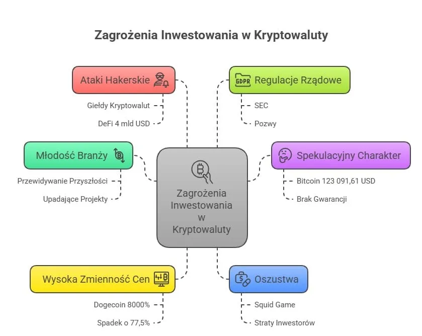 Zdjęcie Czy opłaca się inwestować w kryptowaluty? Zrozum ryzyko i zyski
