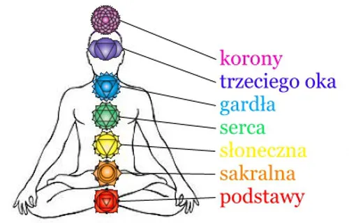 Zdjęcie Czakry w Biblii: Czy są zgodne z chrześcijaństwem czy potępiane?