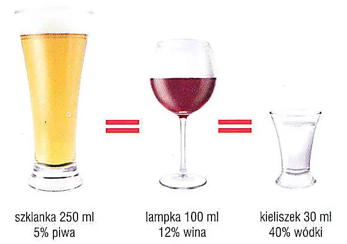Zdjęcie Co ma więcej kalorii: piwo czy wino? Zaskakujące różnice!