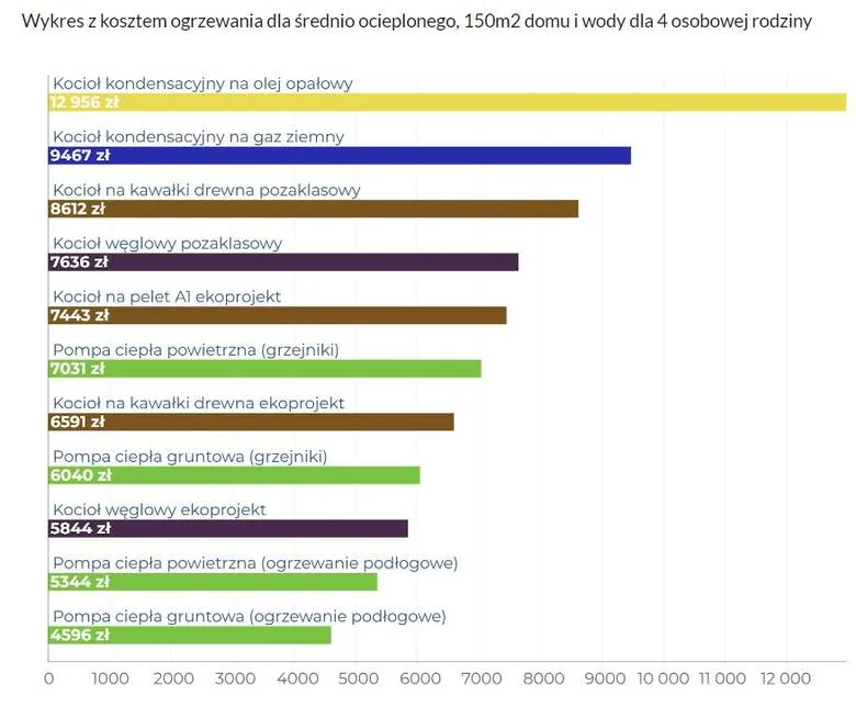 Zdjęcie Czym najtaniej ogrzewać dom? Odkryj najtańsze metody ogrzewania