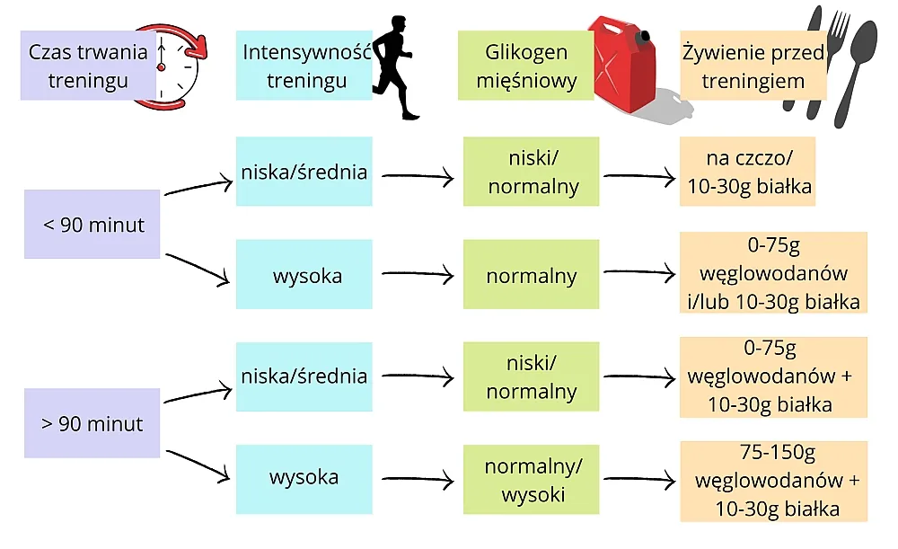 Zdjęcie Ile nie jeść przed bieganiem, aby uniknąć dyskomfortu i poprawić wyniki