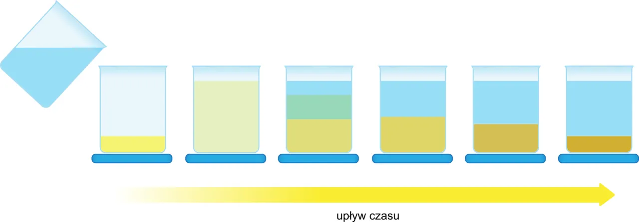Zdjęcie Co to jest sedymentacja chemia? Zrozumienie i zastosowania w praktyce
