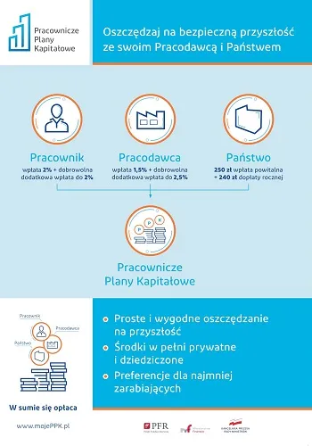 Zdjęcie Co to jest PPK dla pracownika? Korzyści i zasady programu