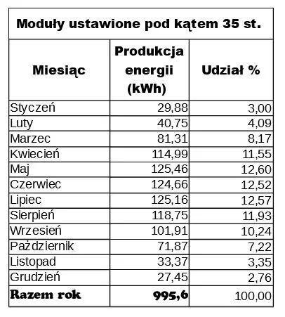 Zdjęcie Jak obliczyć prąd z fotowoltaiki i uniknąć błędów w obliczeniach