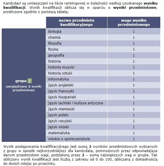 Zdjęcie Studia marketing i zarządzanie – jakie przedmioty naprawdę warto znać?