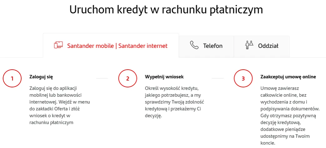 Zdjęcie Jak włączyć debet w Millennium i uniknąć problemów z aktywacją
