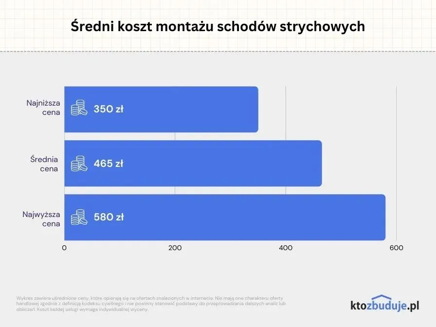 Zdjęcie Ile kosztuje BLIK? Poznaj ukryte opłaty i darmowe opcje